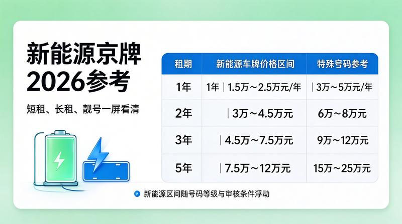 新能源发展趋势